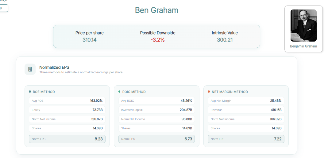 Ben Graham Valuation